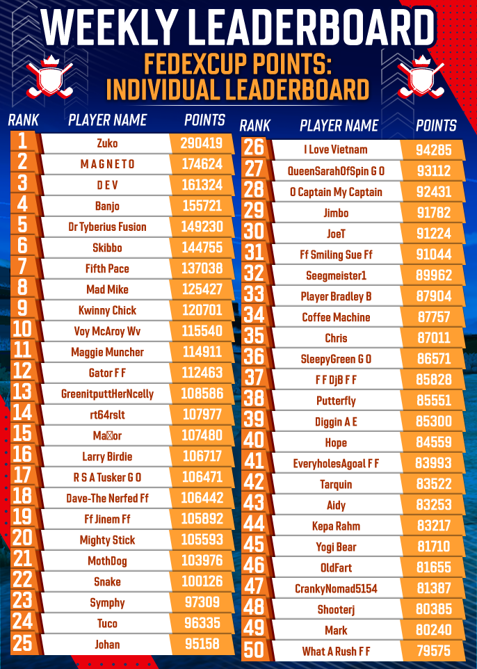 May 2025 Individual FedExCup Rankings
